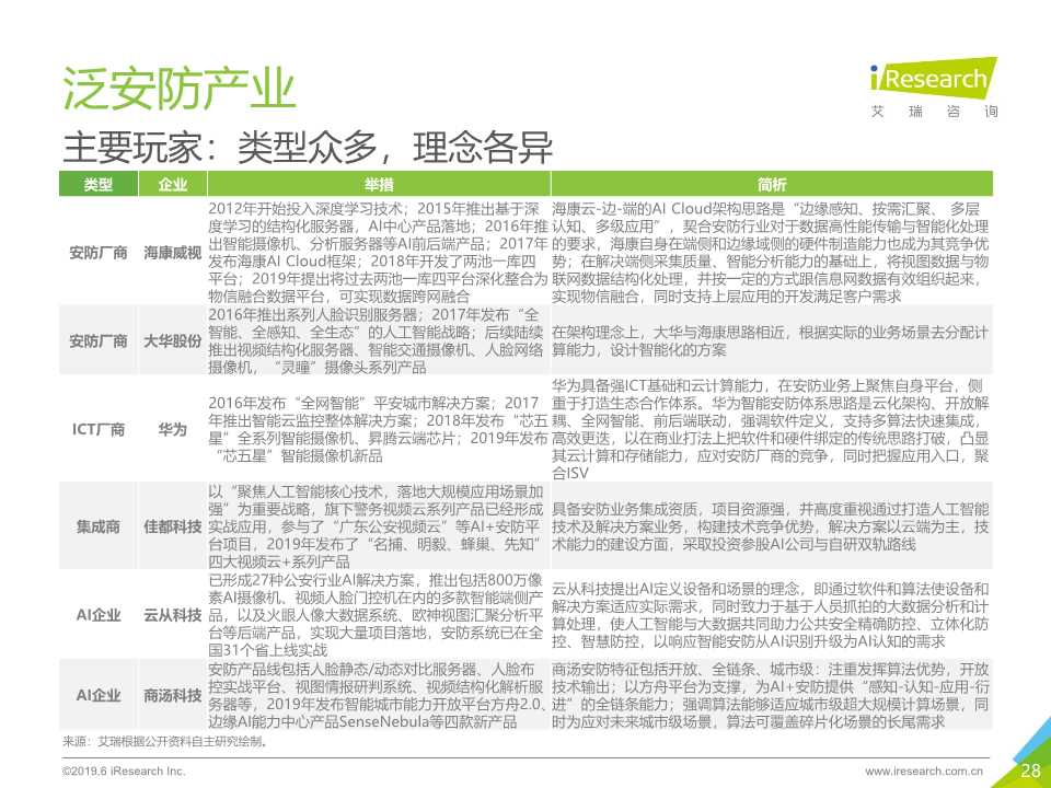 中国人工智能产业研究报告2019