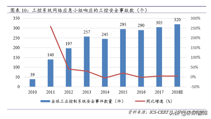 信息安全深度报告：政策、需求、格局变化下安全成长新周期