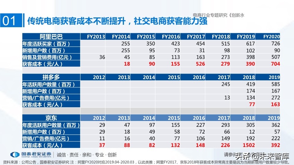 電商三強阿里、京東、拼多多深度研究：創新永不止，三強各千秋