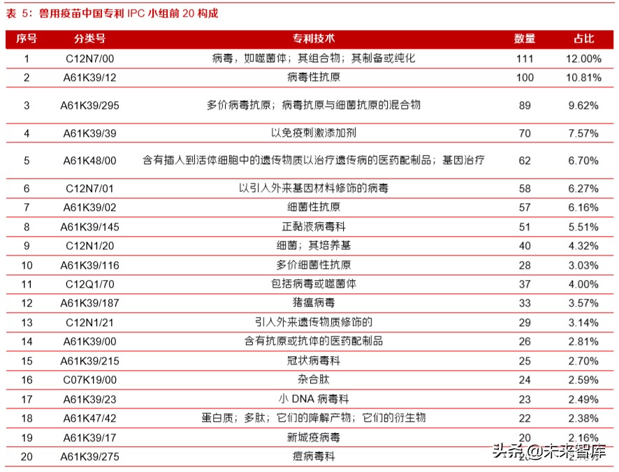 动物疫苗专题报告：周期恢复启程，创新单品可期