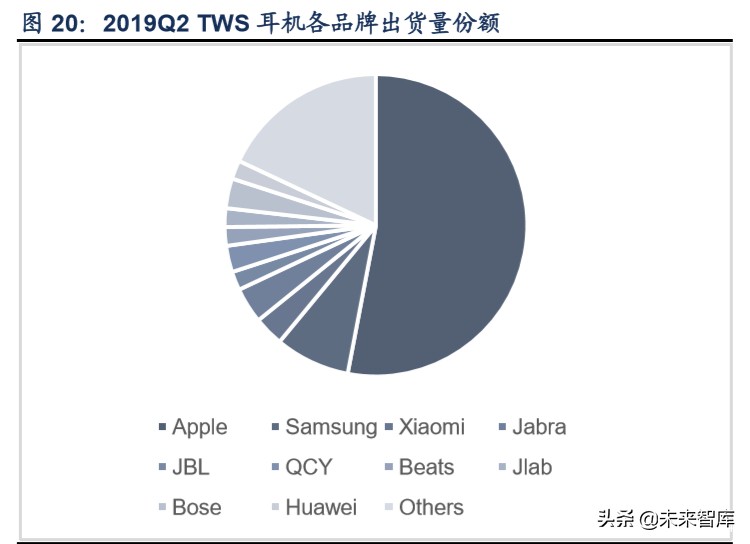 TWS行业深度报告：解读TWS成长空间，探寻核芯动力