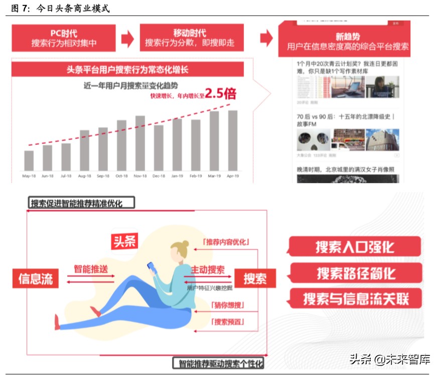 新媒体行业深度报告：字节跳动系的红利