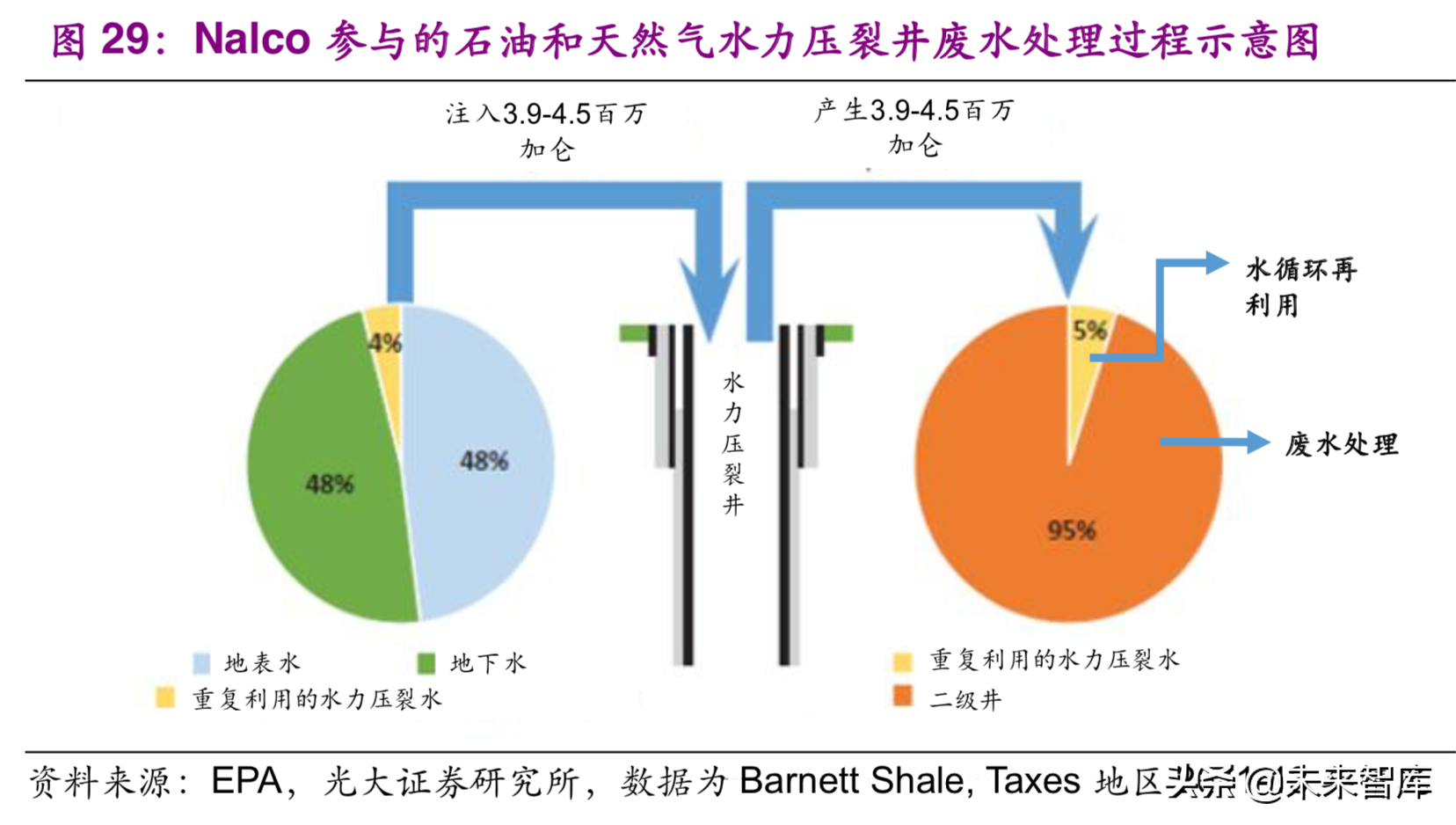 国际环保巨头Nalco：工业水处理药剂龙头研究
