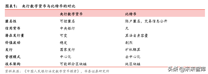 快速了解央行数字货币：一种币，两个库，三个中心