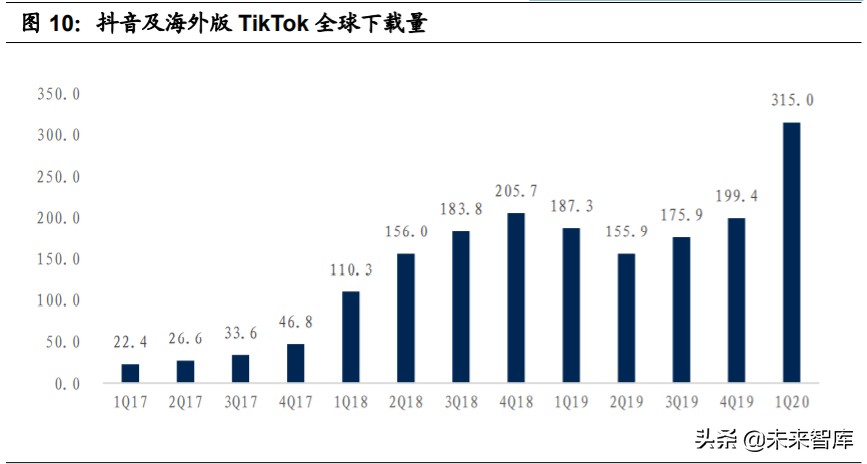 游戏产业深度报告：字节跳动强势入局，游戏行业新动能