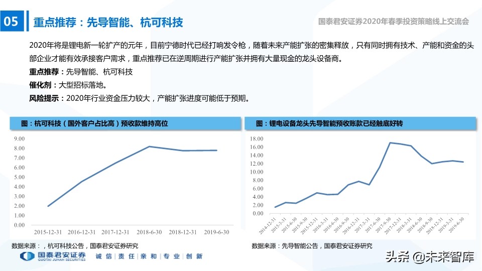 高端装备2020年春季投资策略：在边际向上的行业中寻找投资机会