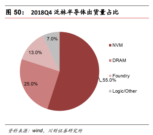 半导体及半导体设备行业深度研究报告