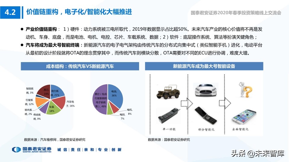 科技行业114页深度解读：5G+AI引领全球新一轮科技创新浪潮