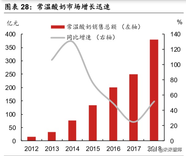 乳品行业深度报告：结构性增长谁是赢家