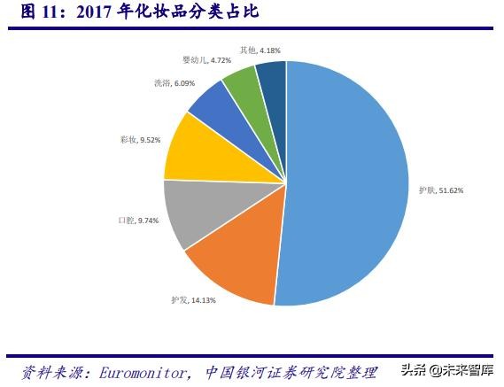 深度剖析中国化妆品行业高速发展之道