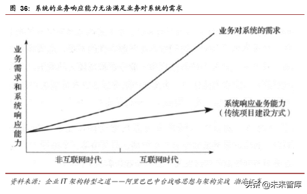 计算机行业最新季度投资策略报告：云计算、自主可控、金融科技