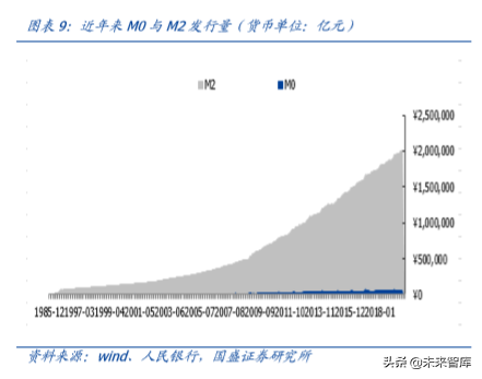 央行数字货币深度研究：对电子支付产业有何影响？