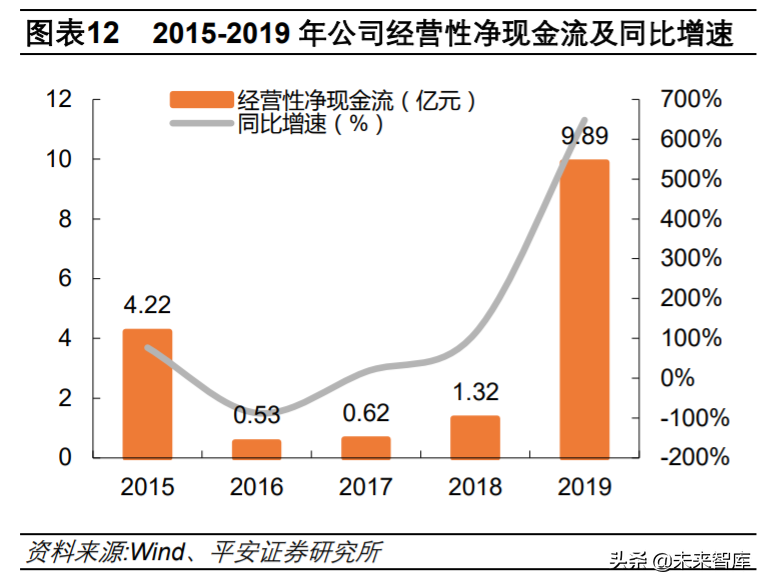 中国软件深度解析：基础软件布局完整，信创工程增长助力