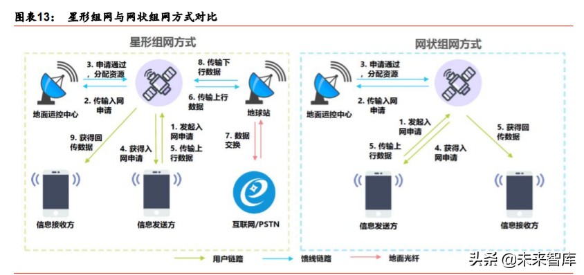 卫星互联网行业深度报告：掘金产业链新机遇