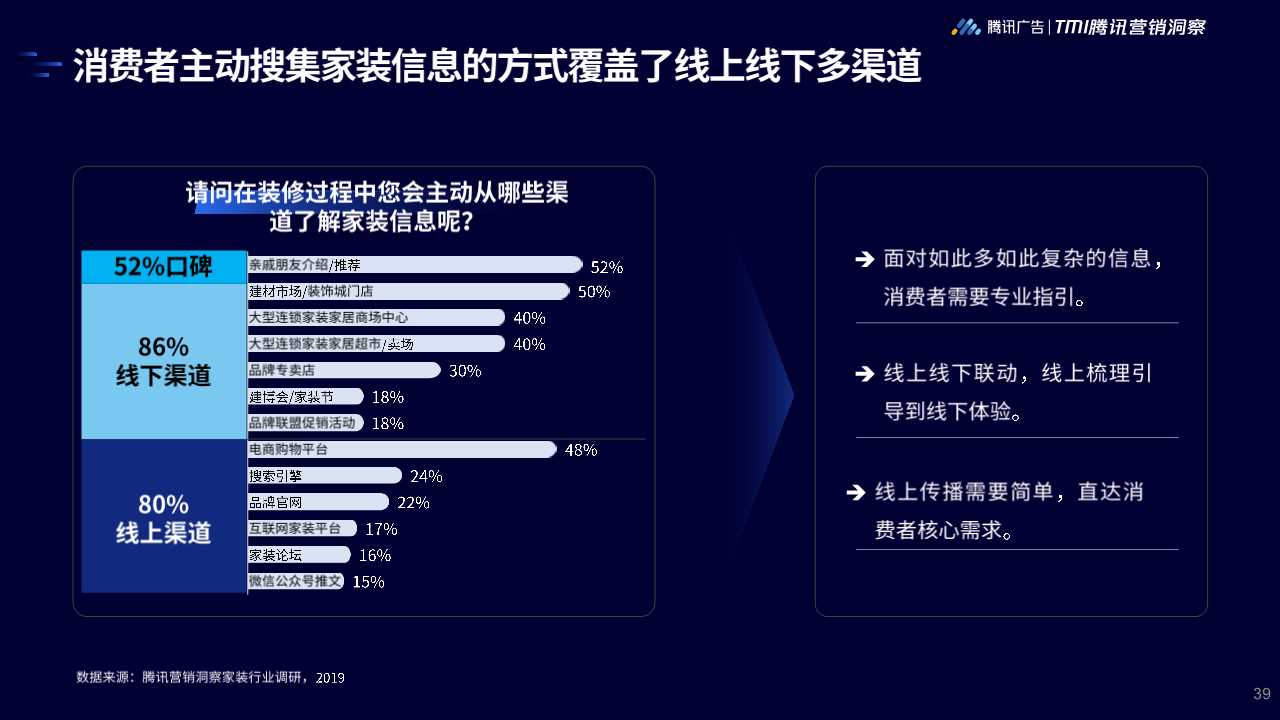 2019年家居行业洞察白皮书