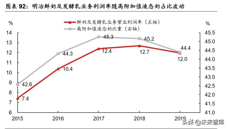 乳品行业深度报告：结构性增长谁是赢家