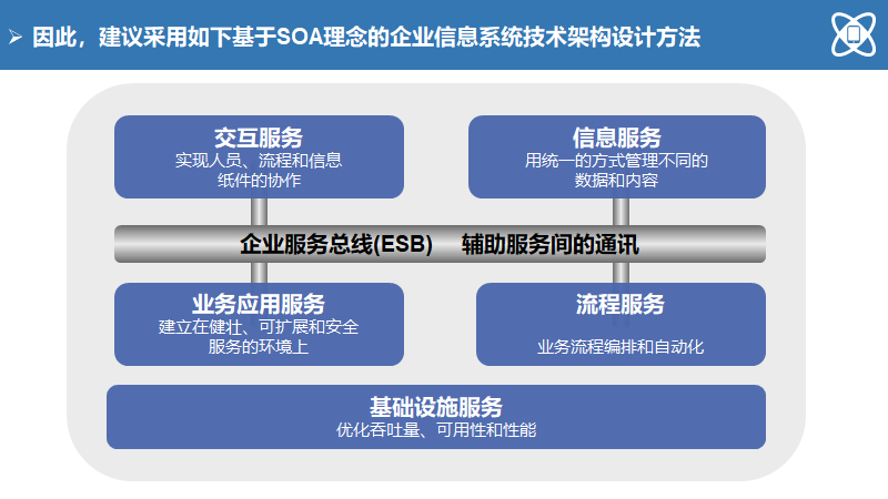 大型制造企业IT蓝图规划及实施路线（140页）