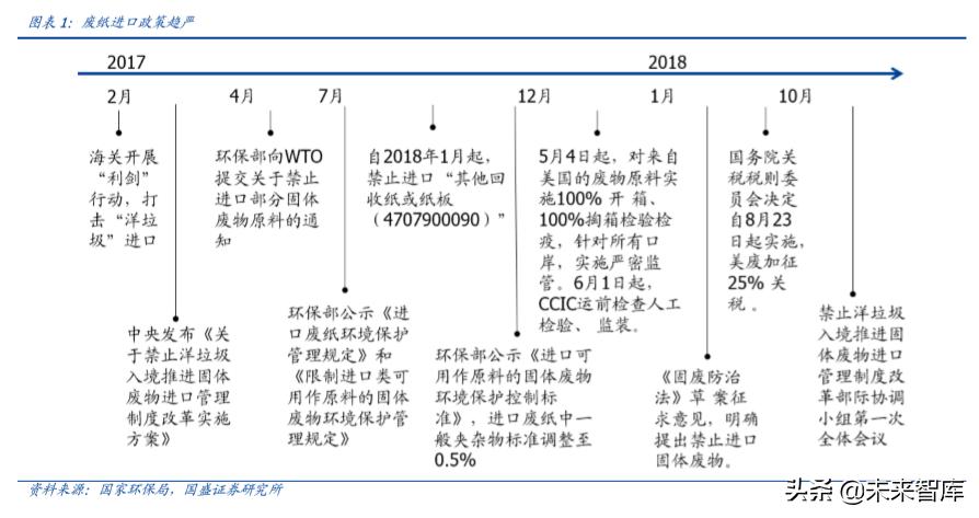 輕工制造行業研究及2020年投資策略（造紙篇）