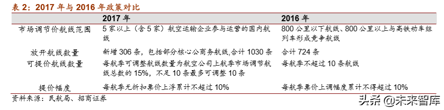 南方航空深度解析：借力大兴机场，再造一个南方航空