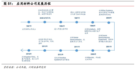 半导体及半导体设备行业深度研究报告