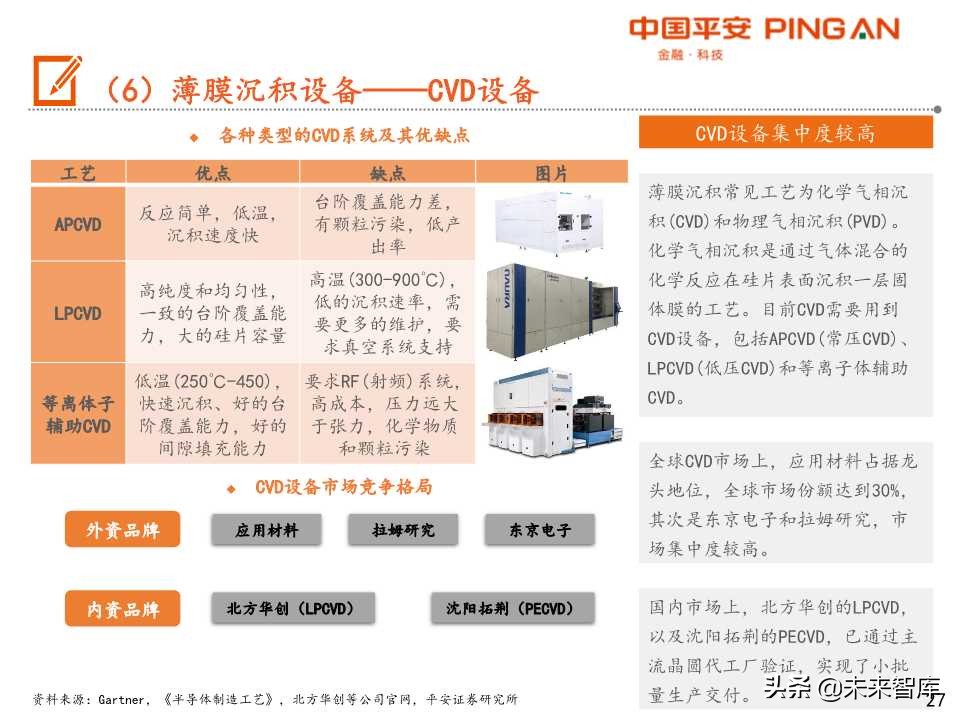 半导体设备行业产业链全景图