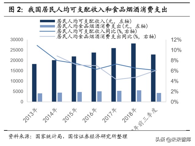 宅经济专题报告：从线上大数据梳理食品饮料新消费