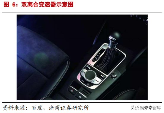 CVT变速器行业专题报告：格局生变