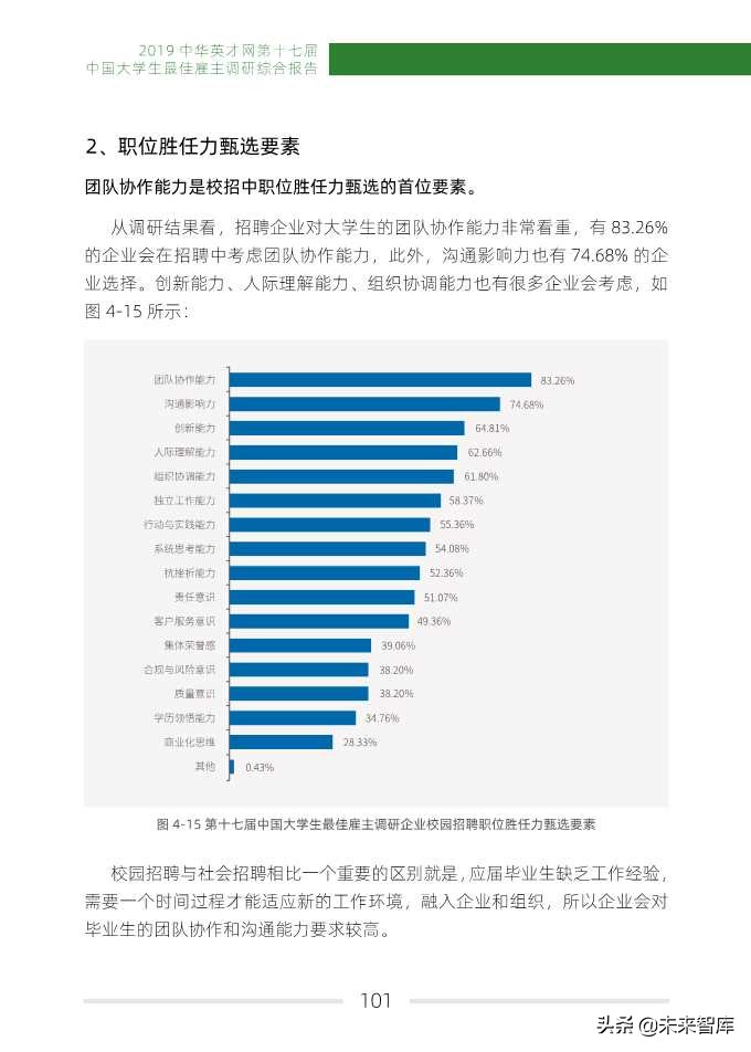 2019中国大学生最佳雇主调研综合报告