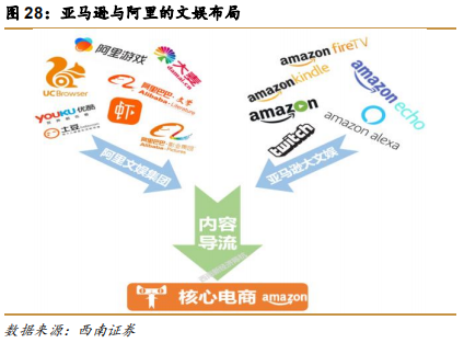 阿里巴巴vs亚马逊，五层飞轮战略全景分析