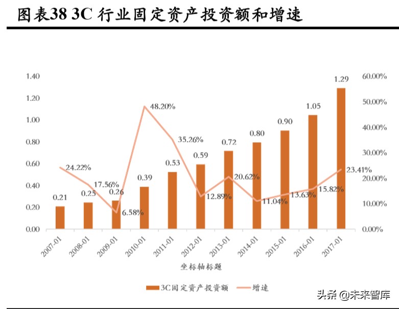 3C自动化设备专题报告：赛道差异明显，注重结构性机会