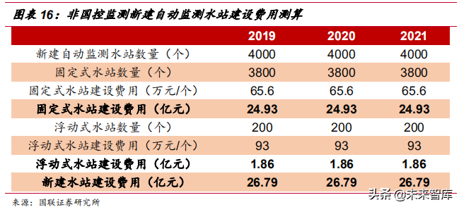 水质监测行业深度研究报告