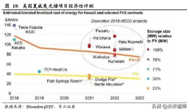电化学储能专题报告：电化学储能兴起，铁锂出海正当时