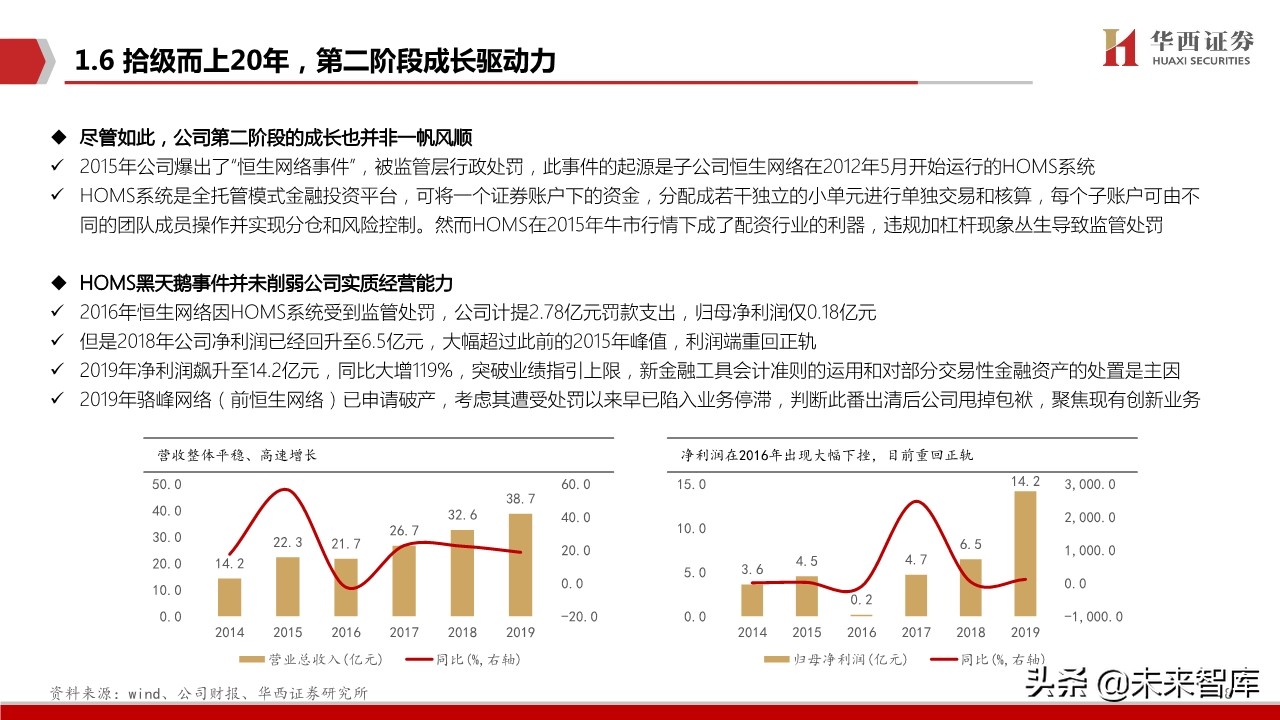 恒生电子深度解析：金融IT龙头步入创新新纪元