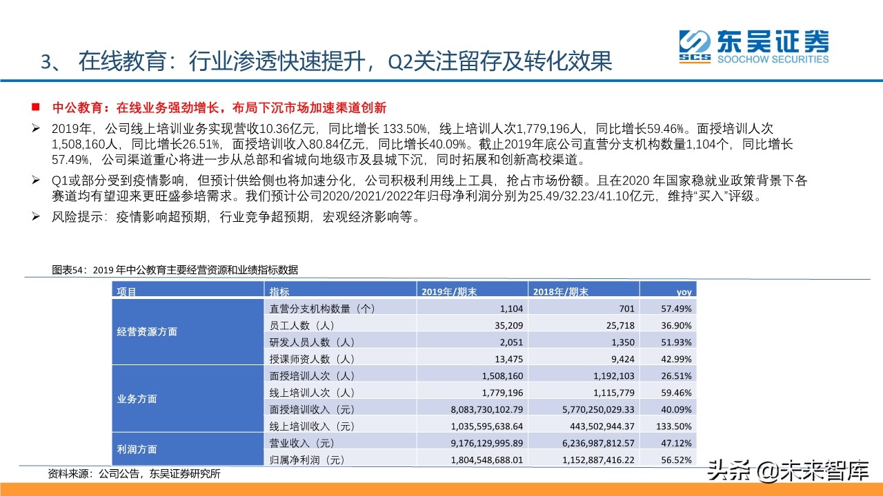 傳媒互聯(lián)網(wǎng)行業(yè)2020年2季度投資策略