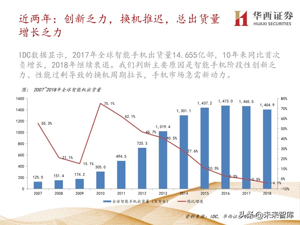 5G产业链200页报告解读：5G手机初启征途，万物互联星辰大海