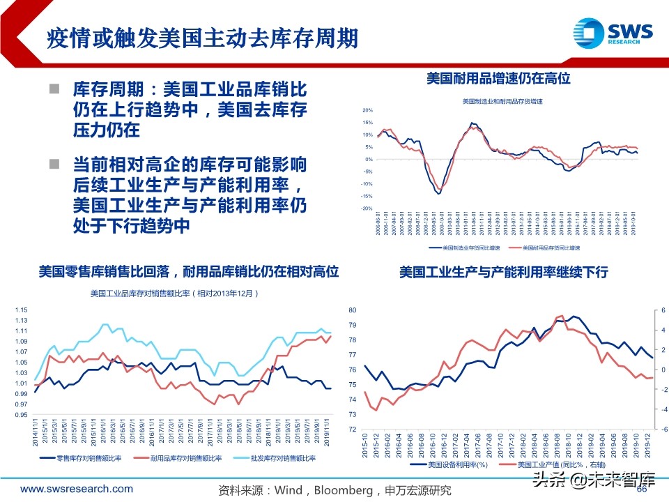 2020年春季全球資產(chǎn)配置投資策略：斗轉(zhuǎn)，星移
