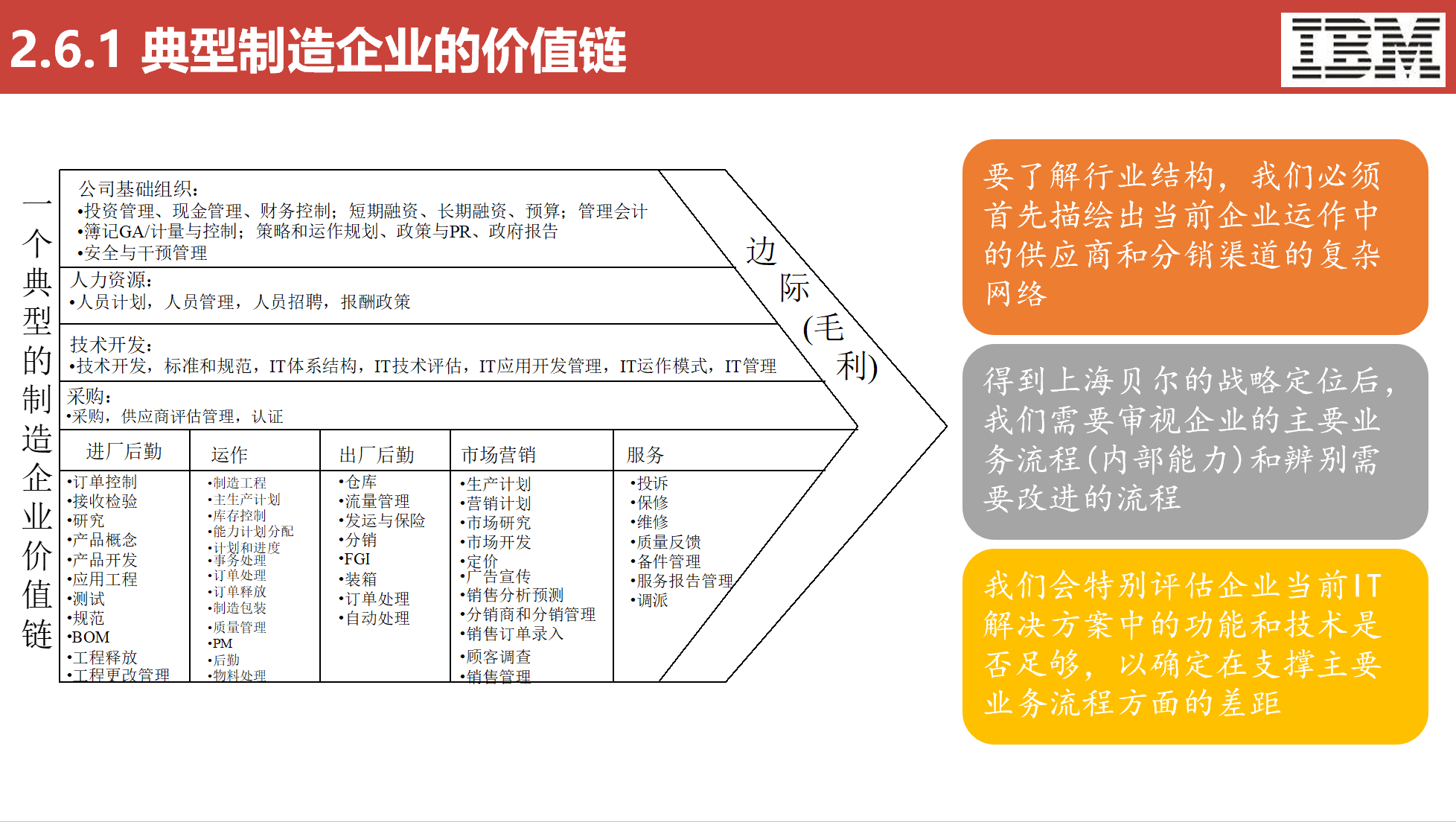 五大咨询公司IT战略规划方法论（119页）