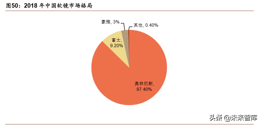 医疗器械行业深度报告：强劲增长依旧，技术与渠道定成败