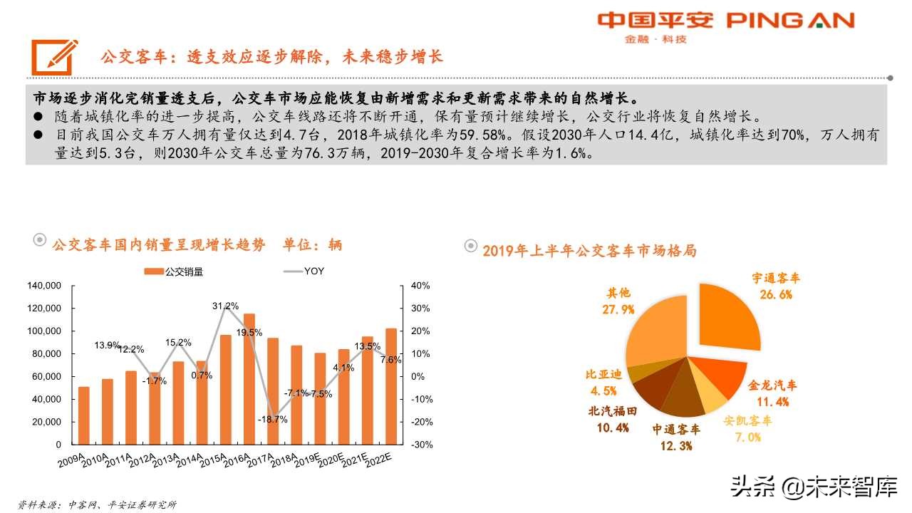 客车行业分析及宇通客车专题报告：大浪淘沙，胜者为王