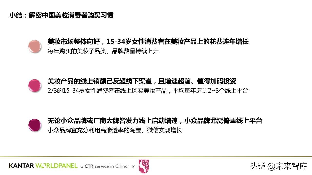 中國美妝消費者購買習慣與需求洞察白皮書