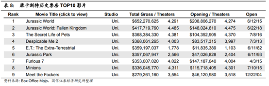 广电行业专题：中国的康卡斯特离我们有多远？