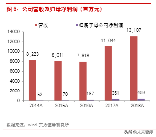 楚江新材深度解析：铜带加工龙头，纤维预制体编织领导者