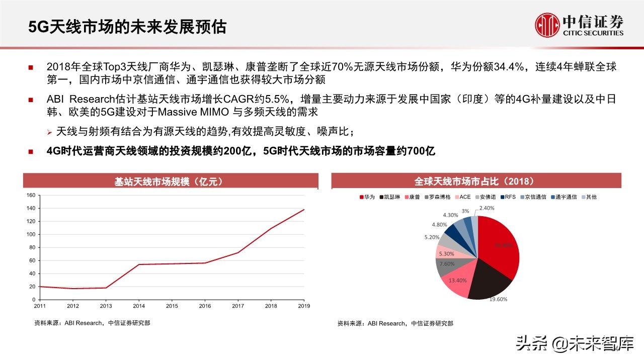 新基建专题报告：5G和数据中心的投资机会分析