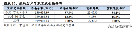 房地产行业研究：一二线与三四线城市变化趋势分析