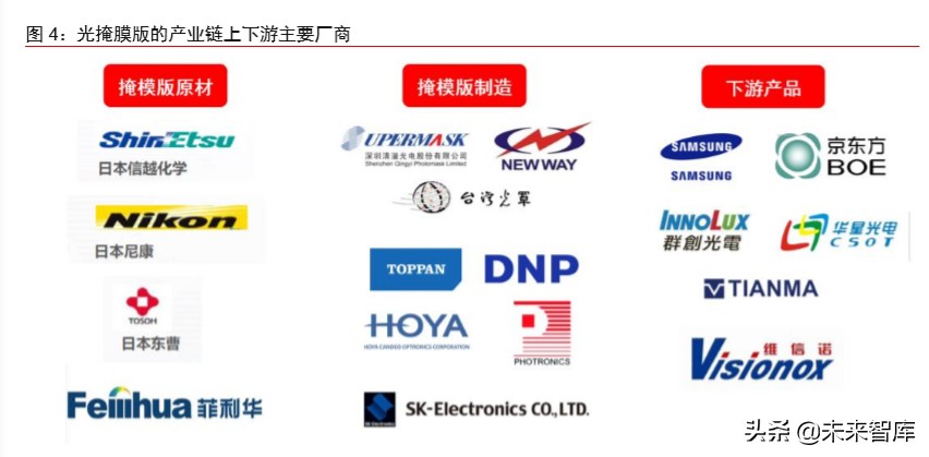 半导体材料专题报告：光掩模版需求旺盛，合成石英基板有望受益