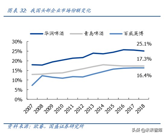 啤酒行业深度报告：以美日为鉴，探析我国啤酒行业进阶之路