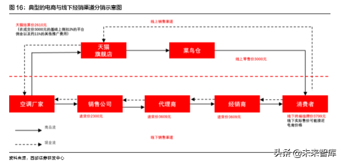 格力电器深度解析：高产业链壁垒无惧短期需求波动