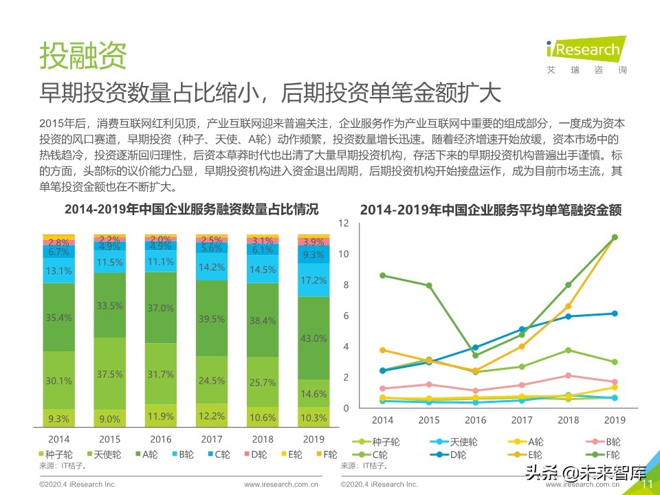 2020年中国企业服务研究报告