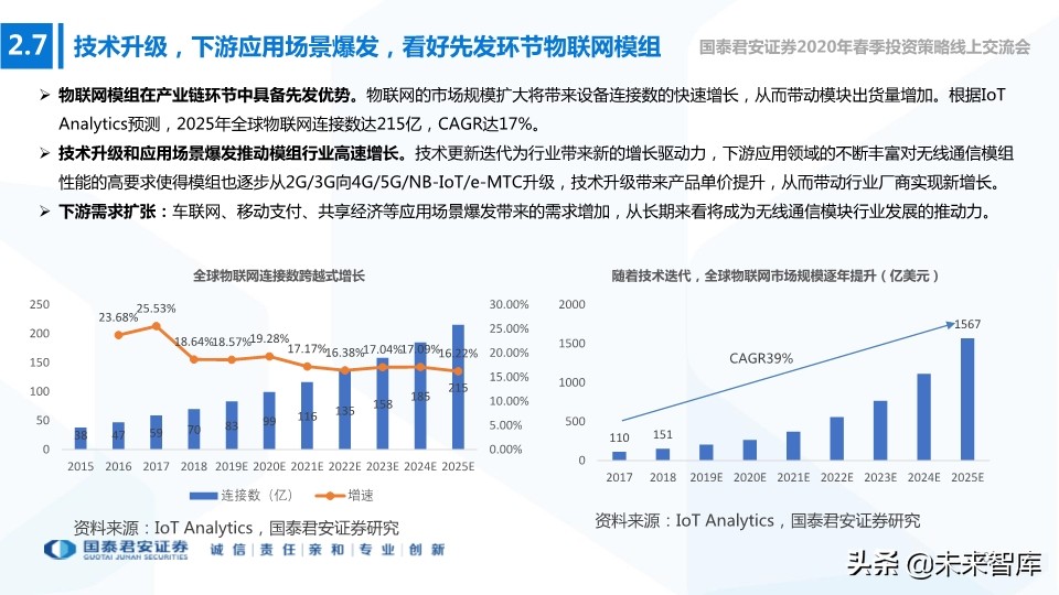新基建专题报告：新型基建加速，产业应用共舞