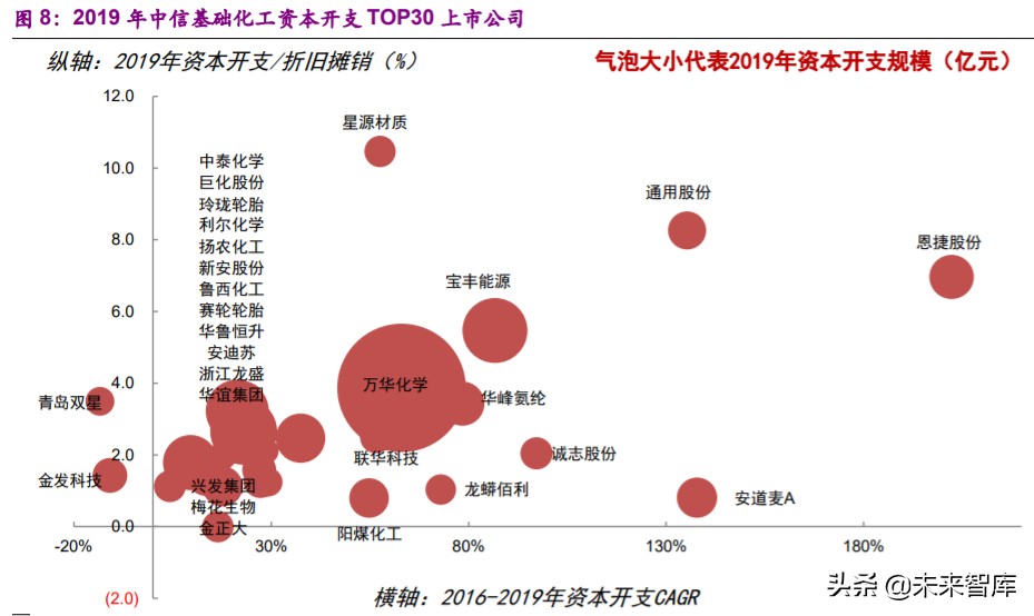 基礎化工下半年投資策略：白馬逆勢崛起，新材料迎來機遇